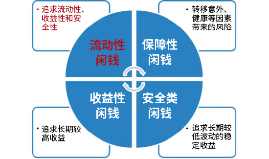 大时代:股票配资杠杆怎么申请退出-闲钱不闲置 华商基金“闲钱理财家族”来帮忙