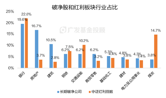 数据起首:Wind,广发基金;数据收尾:2024.11.19