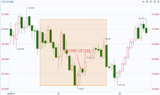 极目新闻:猫眼代金券-国泰君安期货:创记录！美政府陷历史最长停摆