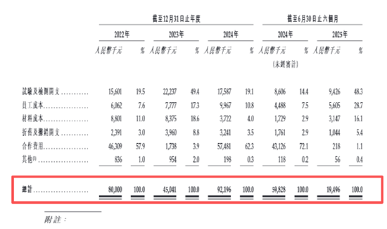 　（资料来源：公司招股书）