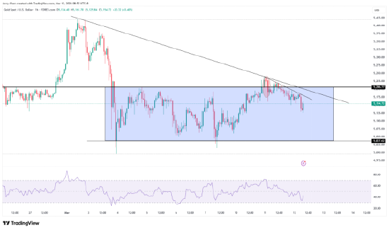 来源：TradingView，Forex.com