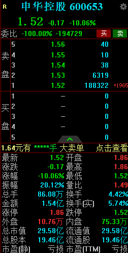 申华控股尾盘闪崩跳水上演"天地板"行情