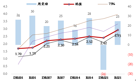 中欧基金：维持信心，关注全球通胀预期