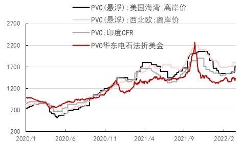 中信期货：PVC：内需疲软外需转弱 乐观预期支撑有限