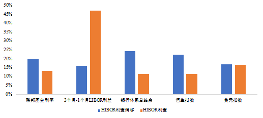 资料来源：Wind以及我们的测算