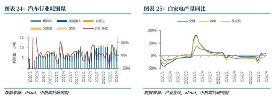中粮期货【金属&新材料】:内需主导下难有提振