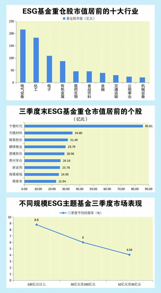 数据来源：Wind 陈静/制表