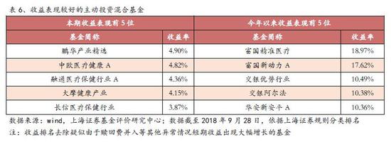 半岛体育- 半岛体育官方网站- 半岛体育APP下载银河银泰混合：2025年上半年利润111133万元 净值增长率119%