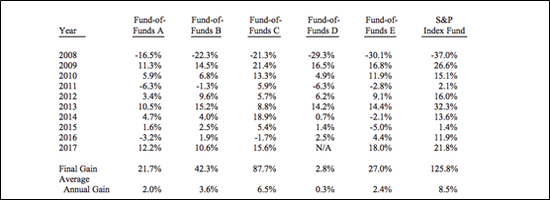 指数投资的兴起与发展：投资之道，大道至简