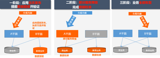浙江移动携手亚信科技实现“不停服”状态下的核心系统平稳割接