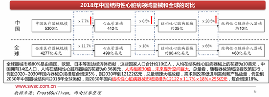 下一个英科医疗！这一领域10倍空间正起航 5大赛道掘金行业龙头