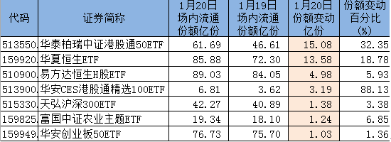 又是华安！这只ETF今年份额暴增20倍！还记得一年翻73倍的ETF吗？