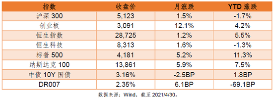 德邦基市场策略月报：流水不争先 争得是滔滔不绝