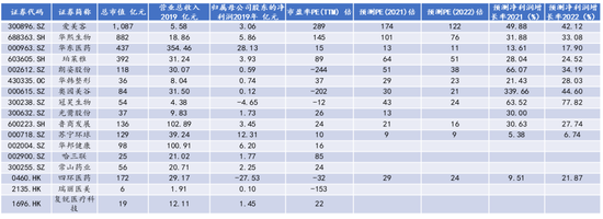医疗保健器械是什么新华基金：从“人口红利”到“人口负债”，如何寻找翻倍股_https://www.jmylbn.com_新闻资讯_第33张