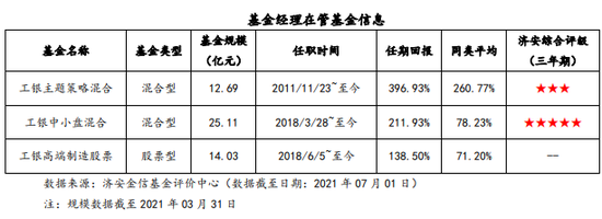 “济安金信基金评工银瑞信景气优选混合：黄安乐管理，优选景气向上的产业中优质潜力股