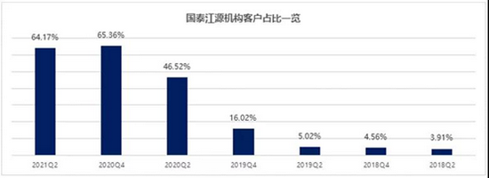 大咖研习社 | 投资中的“有为”和“可为”