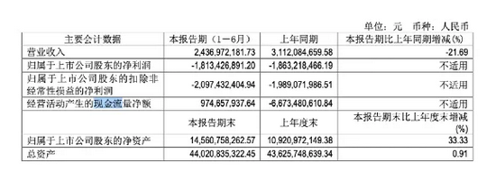 华为出手！500亿新能车龙头放大招