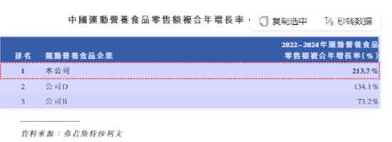 （资料来源：公司招股书）