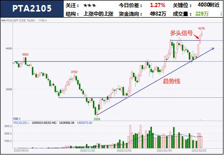 新浪财经|中粮期货试错交易：2月3日市场观察