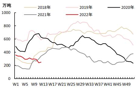 中信期货：PVC：内需疲软外需转弱 乐观预期支撑有限