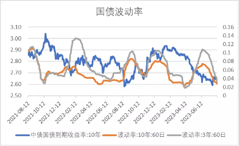 中加基金配置周报:国内预期回落,海外利率走高