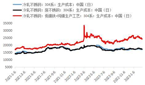大越期货:镍:供强需弱 价格承压