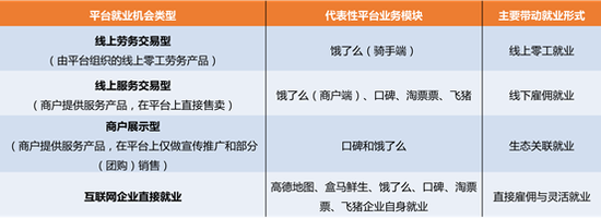 （来源：中国人民大学劳动人事学院《阿里巴巴服务新消费平台带动就业机会测算研究报告》）