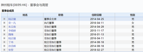 神州租车在香港停牌 盘中一度跌超70%