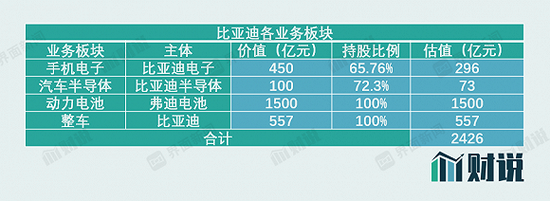  图片来源：界面新闻研究部