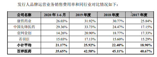 来源：百洋医药招股书