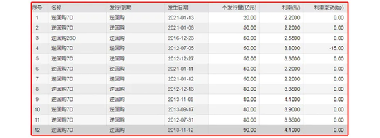 央行逆回购创10年来新低 投的不是钱而是态度