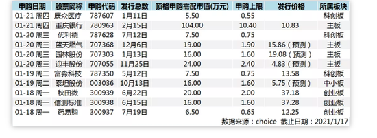 新股又有疑似大肉？近期“新贵赛道”银行股即将登陆A股