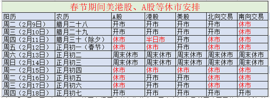 春节期间美港股等休市安排：美股2月15日因总统日休市