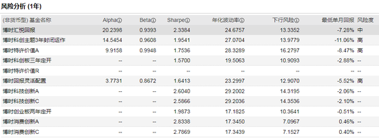 数据来源：WIND 截止日期：2021年2月24r日