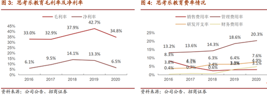 招商证券研报