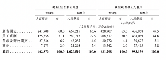 珍酒李渡的广告开支