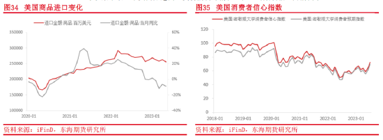 东海期货：集装箱航运供需和成本运价分析框架