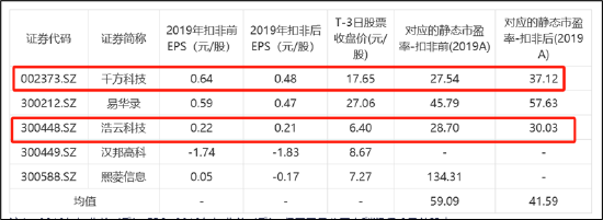 罗普特财务欺诈暴露机构乱象:国金证券套利“左右逢源“ 广发基金逆势接盘