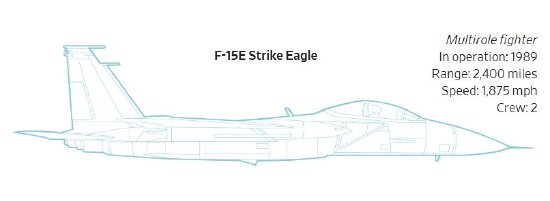 价值数十亿 盘点美军在伊朗行动中可能替换的受损军事装备