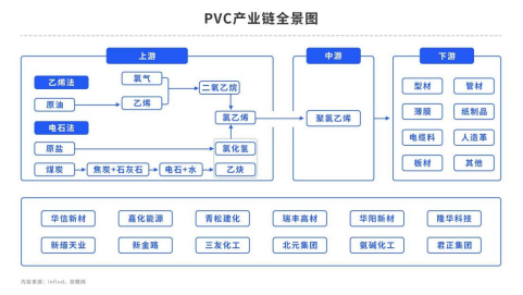 PVC：库存压力大，何时重振雄风？