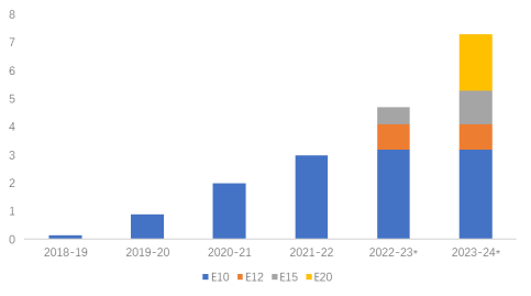 数据来源：Platts，中粮期货研究院