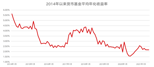 “国泰利泽90天滚动持有中短债基金十问十答