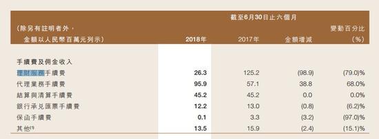 图片来源:甘肃银走2018年中报