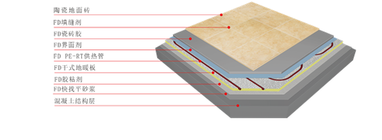 （FD干式地暖系统木地板饰面直铺型构造）