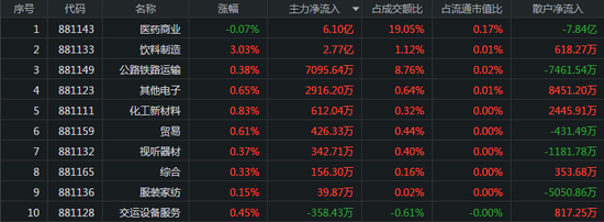 40亿北向资金进场：茅台创历史新高 白酒股延续强势
