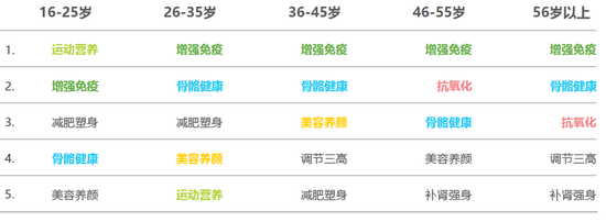 医疗保健器械是什么新华基金：从“人口红利”到“人口负债”，如何寻找翻倍股_https://www.jmylbn.com_新闻资讯_第34张