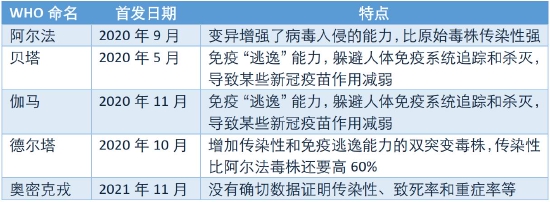 数据来源：银河期货、wind资讯