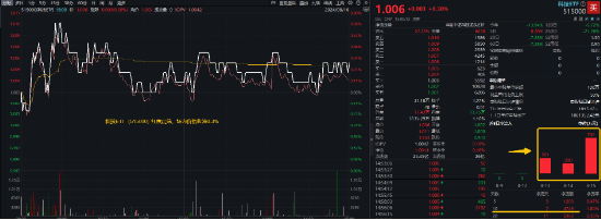 AI题材发酵，科技ETF（515000）逆市收涨，近10日吸金超4700万元！机构：看好成长板块修复弹性