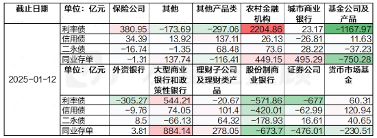 开端:wind、广发基金