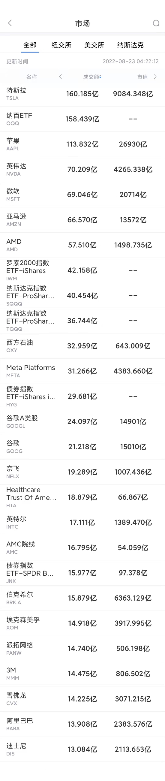 8月22日美股成交前20：特斯拉又涨价——全自动驾驶系统北美售价上调25%
